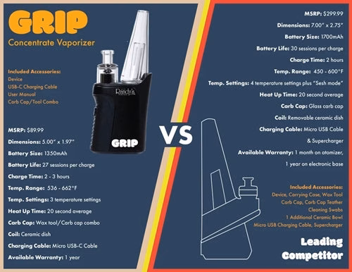 Randys Grip Concentrate Dab Rig