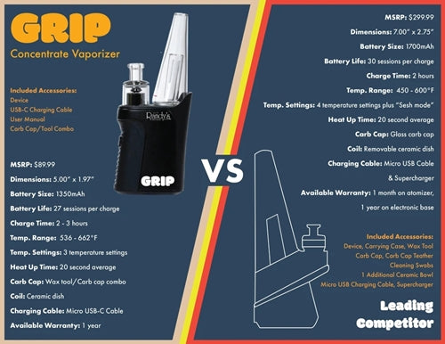 Randys Grip Concentrate Dab Rig